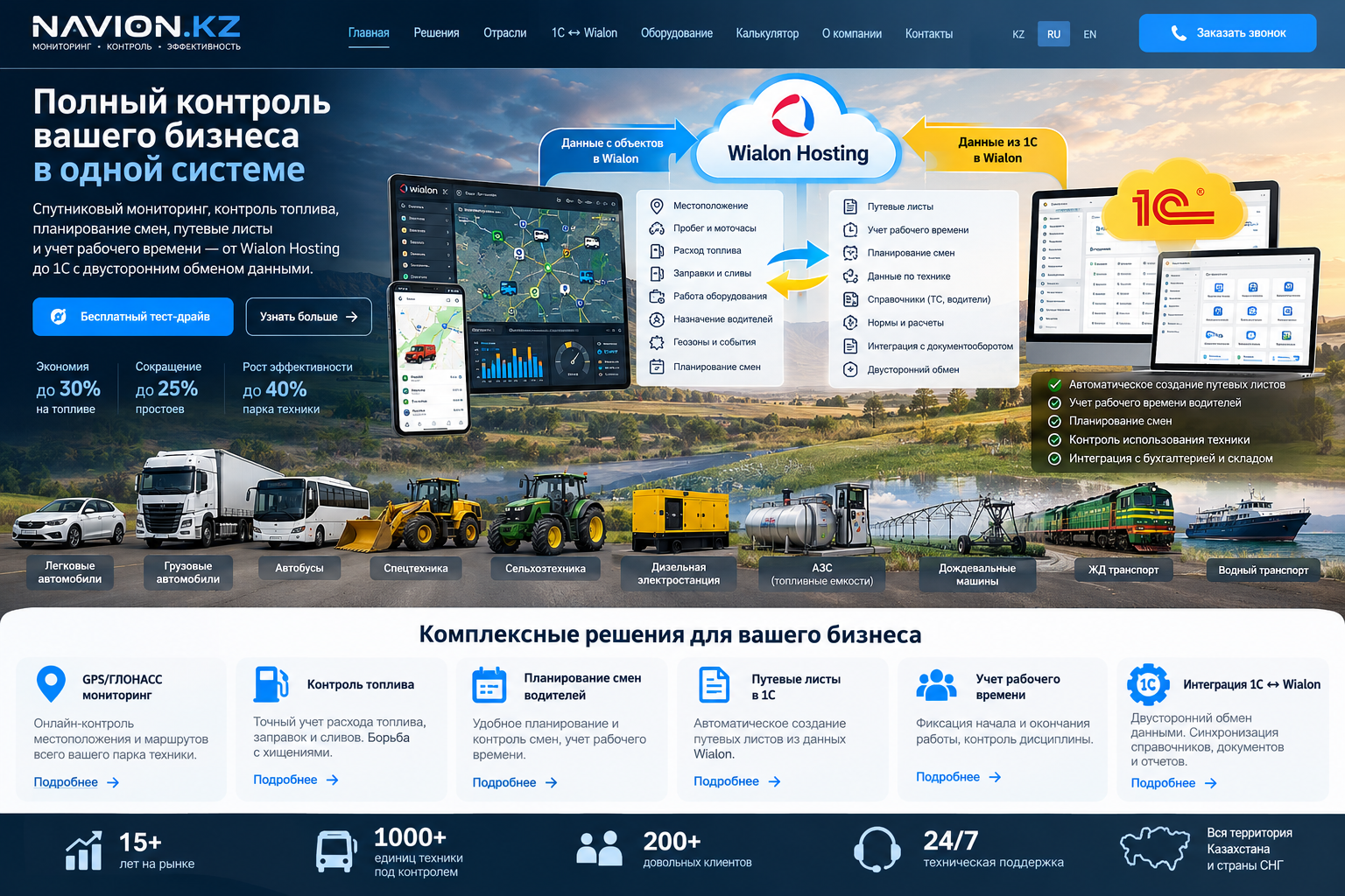 Схема обмена данными между техникой, Wialon Hosting и 1С